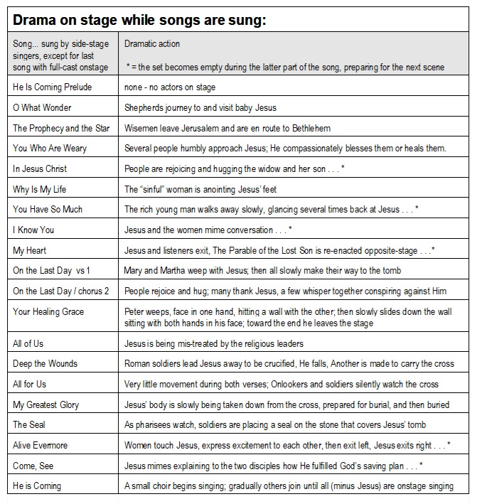 Expanded Vision Table 1