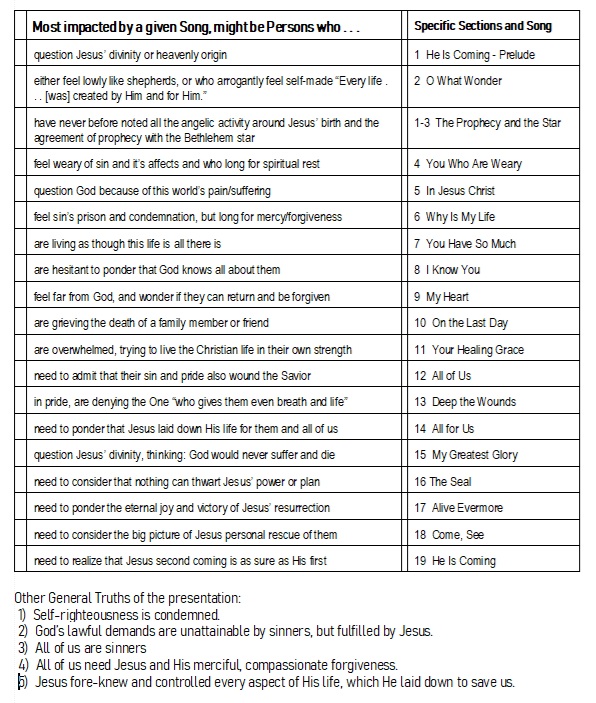 Expanded Vision Table 2